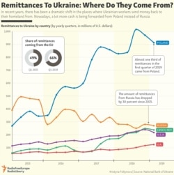 INFOGRAPHIC: Remittances To Ukraine: Where Do They Come From?