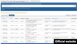 Компании, которыми руководит "уволенный" Рустам Галимов, согласно базе данных "Интегрум"