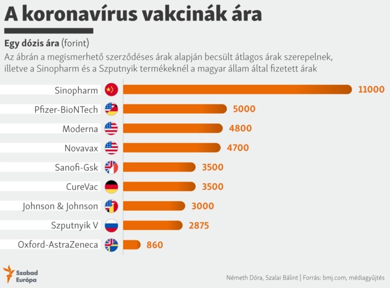 A koronav rus vakcin k ra