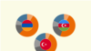 Teaser - How Russians Feel About Armenia, Azerbaijan, And Turkey 