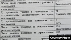 Алматыдағы №388 референдум учаскесінде өткен дауыс берудің қорытындысы туралы хаттама. 15 наурыз, 2026 жыл.