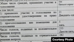 Референдум-2026. Протокол итогов голосования в избирательном участке №388 в Алматы