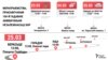 Збор грошай на #БНР100: Менск — 98%, Горадня — 24%, Берасьце — 22%, Слуцак — 11%