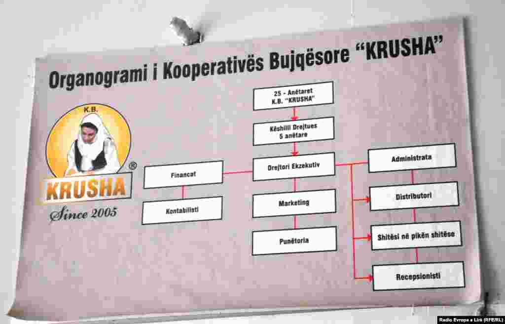 Kooperativa Bujq&euml;sore &quot;Krusha&quot;.