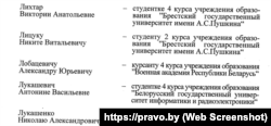 Сьпіс студэнтаў, якія атрымалі спэцыяльную стыпэндыю Лукашэнкі