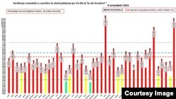 Situația cazurilor de Covid la nivelul României. 31 de județe și Municipiul București se află în scenariul roșu.