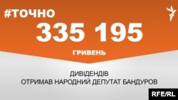 335 195 гривень дивідендів отримав народний депутат Володимир Бандуров