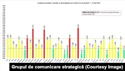 Rata infectărilor la mia de locuitori pe fiecare județ în parte