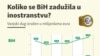 Infographics: Foeign debt Bosnia and Herzegovina - CORRECTION