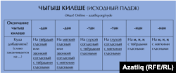 Склонение падежей на татарском языке