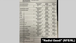 Положительный тест на COVID-19 в таджикской частной лаборатории от 30 мая 2021