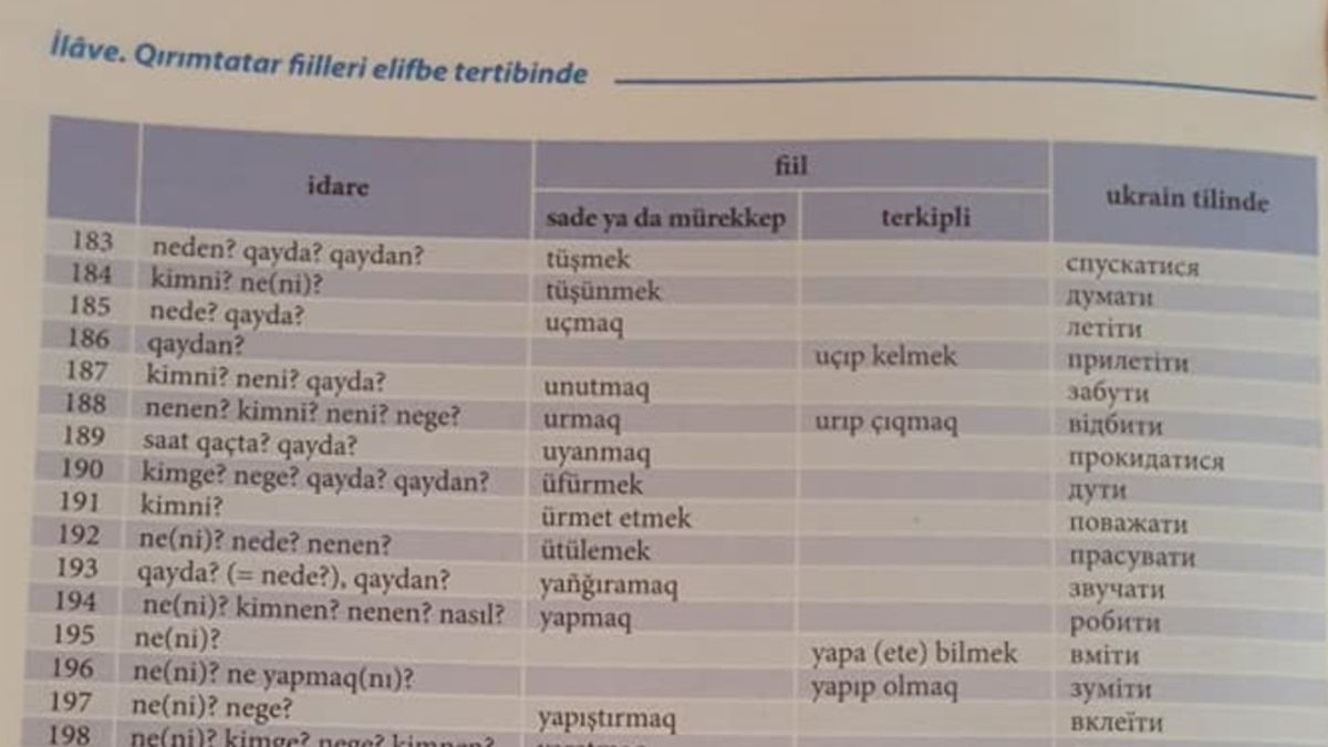 Крымскотатарский язык переведут на латиницу