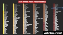 Lista Reportera bez granica na kojoj su rangirane zemlje po nivou slobode medija