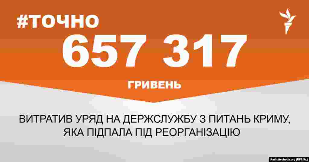 ДЖЕРЕЛО ІНФОРМАЦІЇ Сторінка проекту Радіо Свобода&nbsp;#Точно