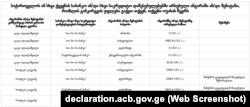 ამონარიდი აკაკი ალადაშვილის დეკლარაციიდან