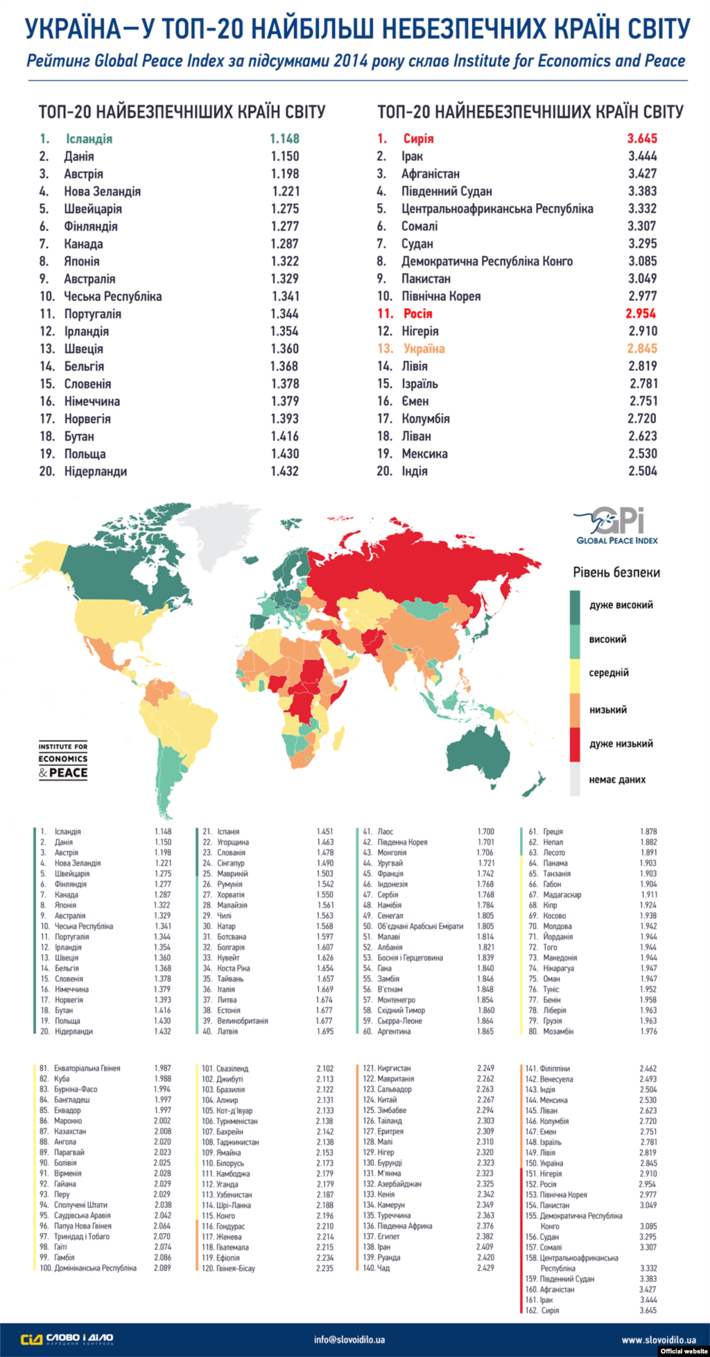 Інфографіка&nbsp;&laquo;​Слово і Діло&raquo;