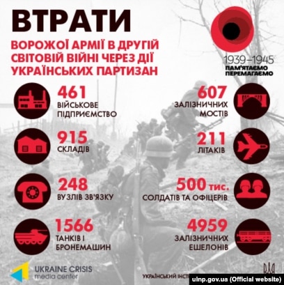 Втрати урср під час війни Втрати урср під час війни