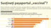 Moldova - infografic, pașaport al vaccinării, pro si contra, 4 mai 2021.