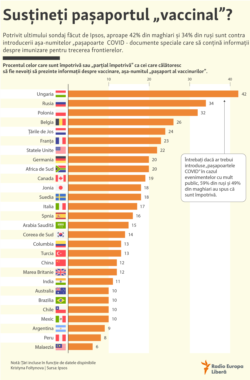 Moldova - infografic, pașaport al vaccinării, pro si contra, 4 mai 2021.