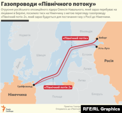 Мапа газогону «Північний потік-2» з Росії до Німеччини дном Балтійського моря