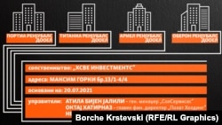 Компании во сопствеништво на „Полат Холдинг“