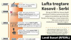 Kosovo və Serbiyanın ticarət müharibəsi, infoqrafika