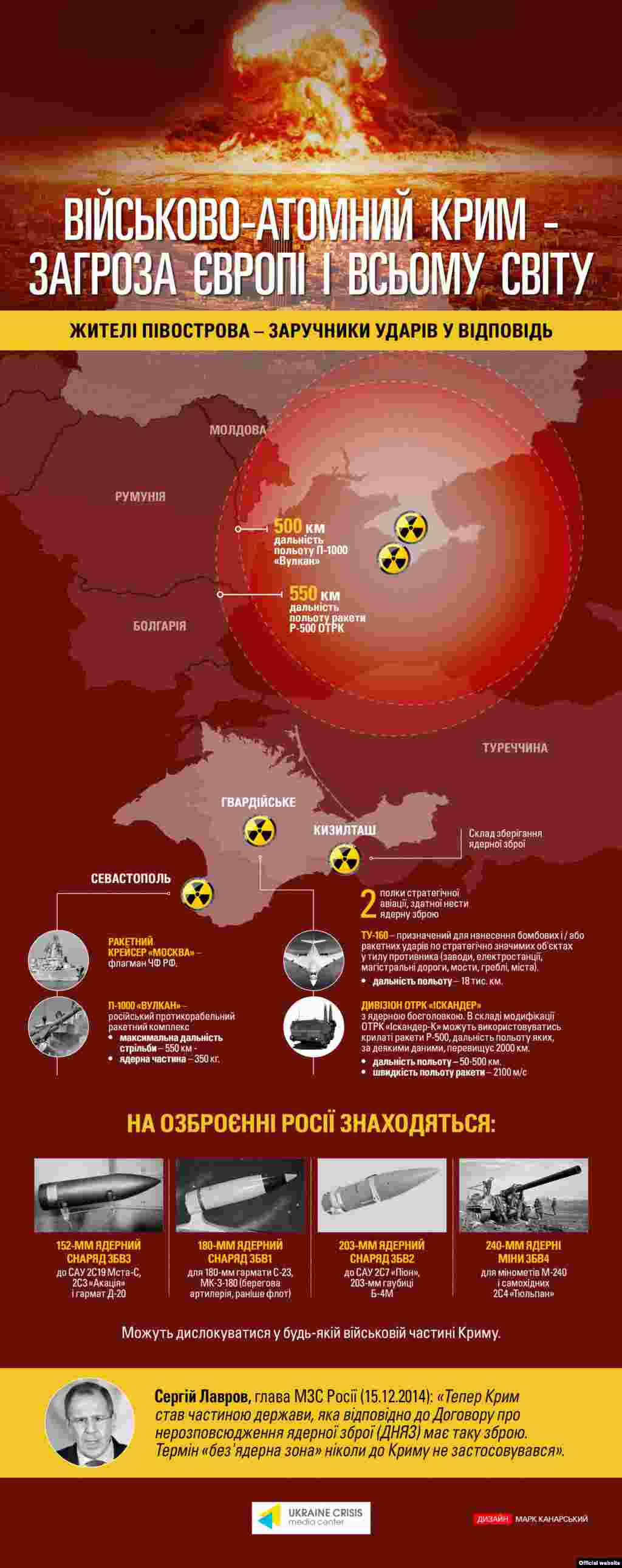 Інфографіка&nbsp;Українського кризового медіа-центру (www.uacrisis.org/ua​)