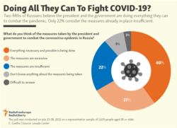 Infographic - Doing All They Can To Fight COVID-19?