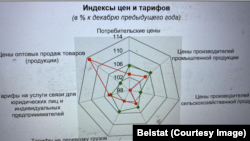 Індэкс росту цэнаў у Беларусі за першае паўгодзьдзе 2026 году 
