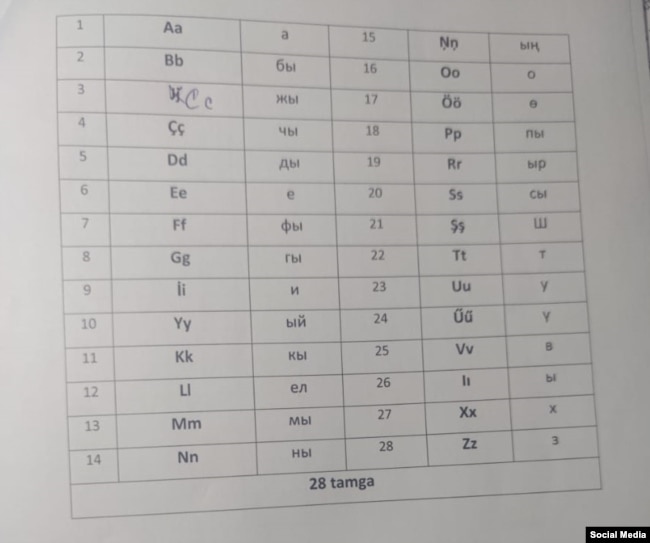 Алфавит, предложенный Сыртбаем Мусаевым.