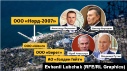 Цепочка компаний-владельцев имения на мысе Айя в Крыму