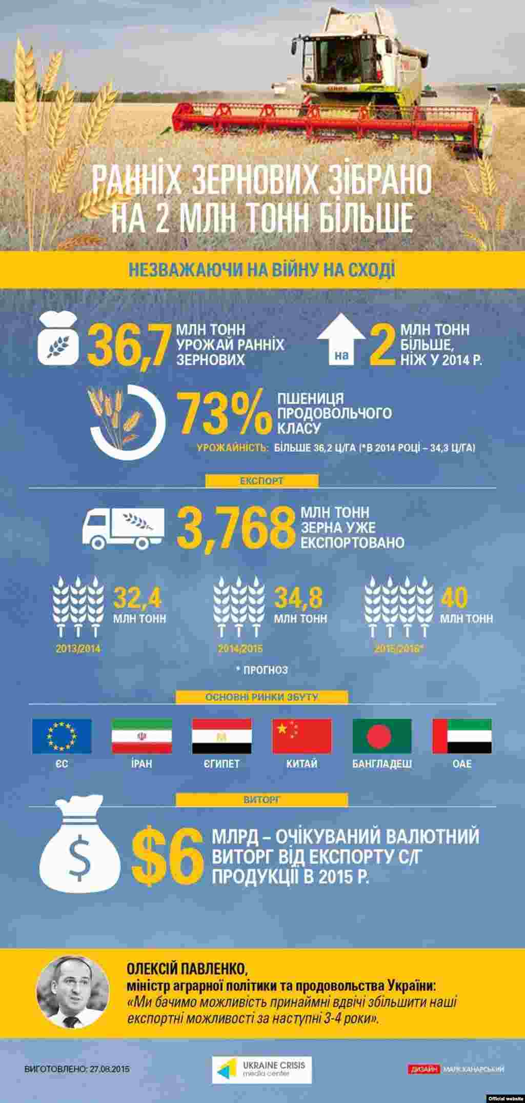 Інфографіка&nbsp;Українського кризового медіа-центру