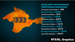 Проєкт «Груз 200»: дані про місце загибелі. Графіка