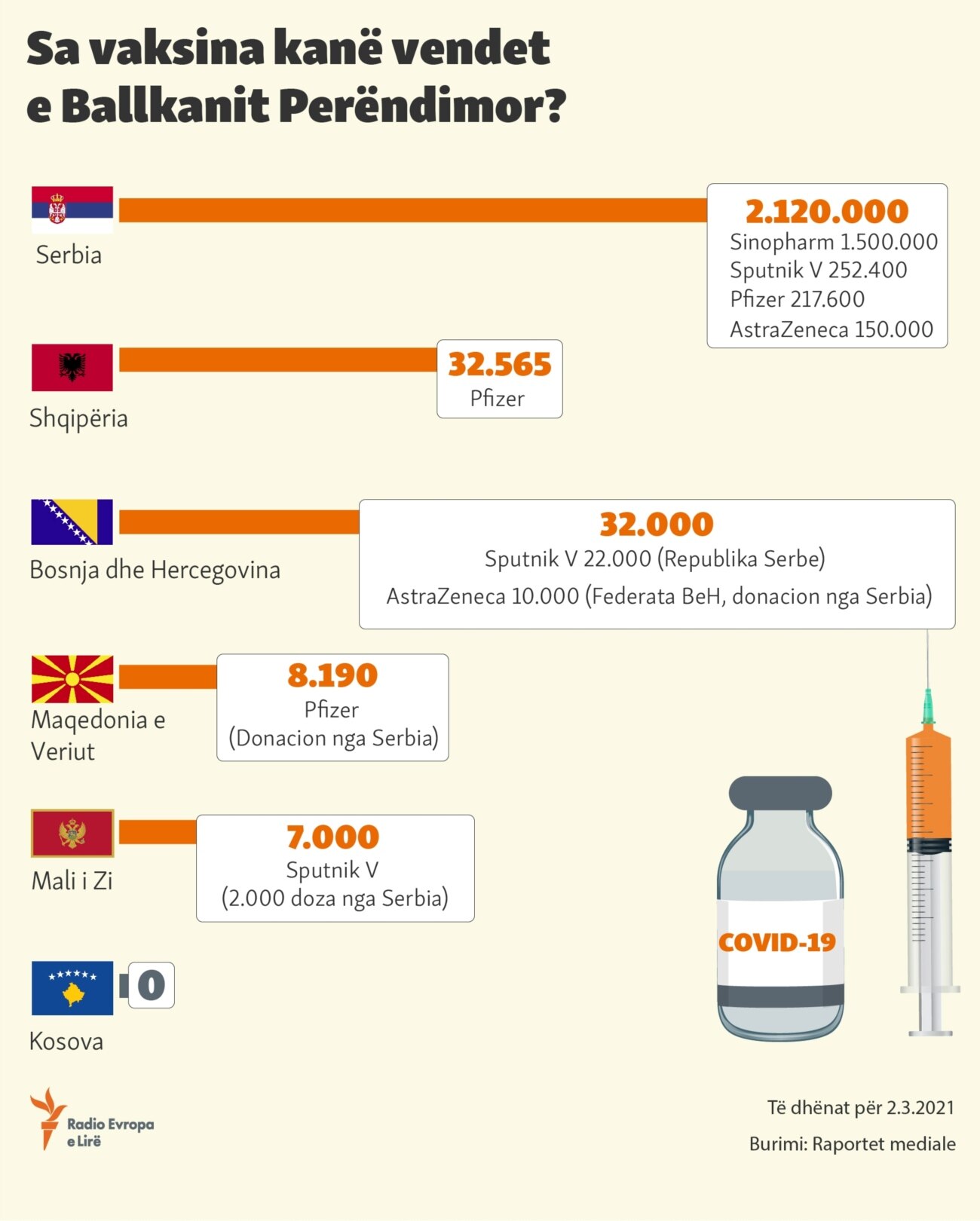 Vaccines infographics