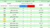 Afghanistan's weather-Feb-05-2013