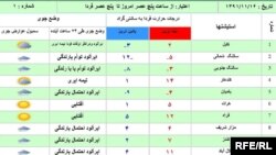 Afghanistan's weather-Feb-05-2013