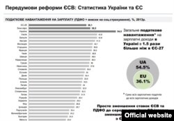 Фото з сайту Державної фіскальної служби