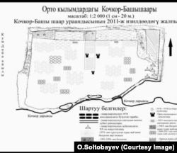 Кум-Дөбө шаар чалдыбарынын (мурдагы Кочкор-Башы шаарынын калдыгынын) 2011-жылдагы чиймеси.