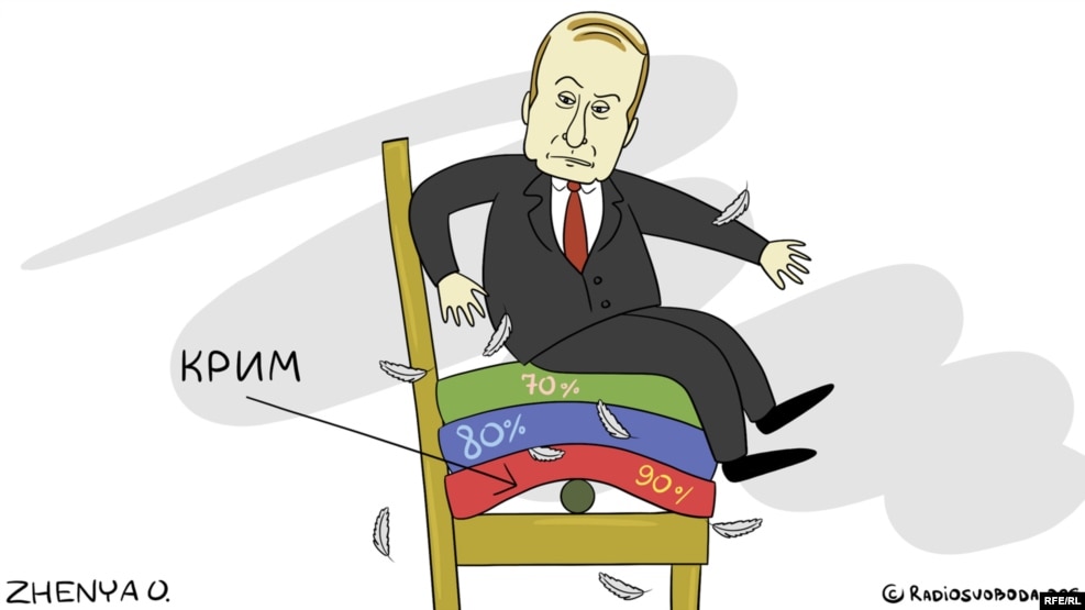 Знаковые события Крыма – в карикатурах Сергея Ёлкина 