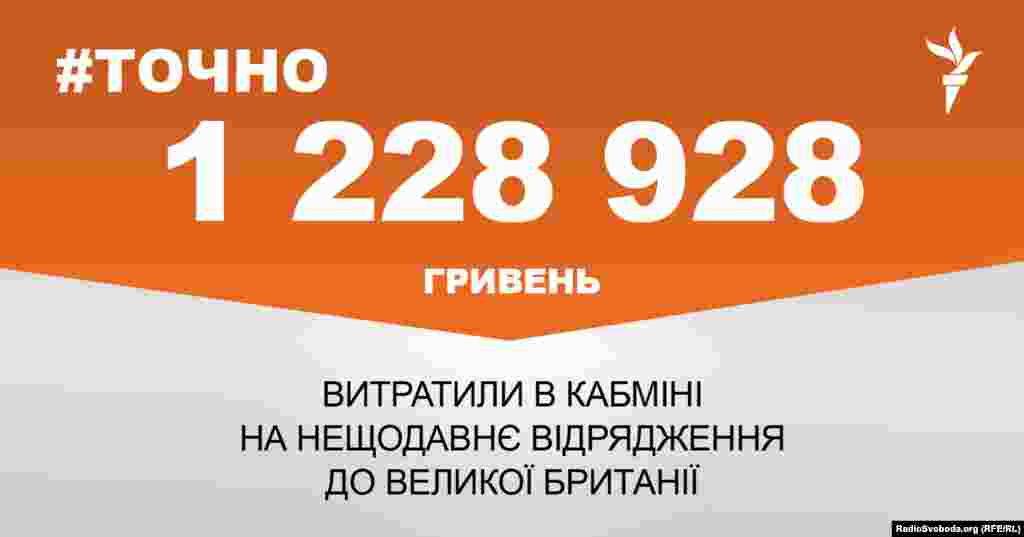 ДЖЕРЕЛО ІНФОРМАЦІЇ Сторінка проекту Радіо Свобода&nbsp;#Точно