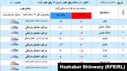 Afghanistan's weather-Feb-12-2013