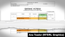 Deo finansijskog izveštaja firme "Novi Pazar-put" za 2025. godinu, gde se vidi zarada firme.