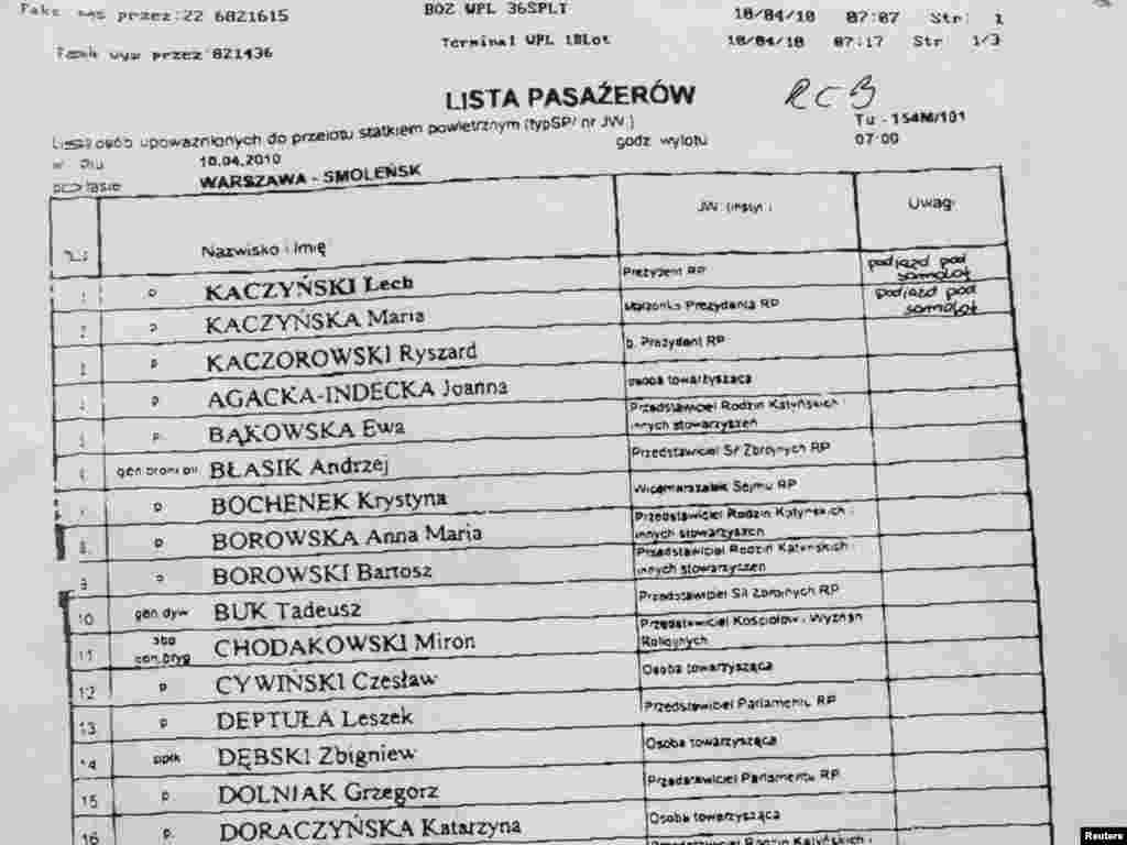 Список пассажироа ТУ-154, потерпевшего крушение под Смоленском - 10 апреля при подлете к Смоленску разбился самолет президента Польши. В результате авиакатастрофы погибли все находившиеся на борту, в том числе президент и его жена.