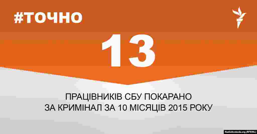 ДЖЕРЕЛО ІНФОРМАЦІЇ Сторінка проекту Радіо Свобода&nbsp;#Точно