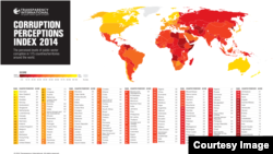 تقرير الشفافية الدولية عن الفساد في العالم عام 2014