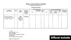 Реєстр акціонерів компанії Prime Asset Partners Limited