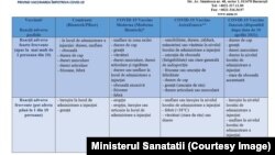 Broșura conține toate reacțiile adverse