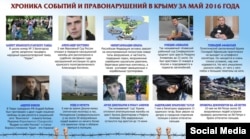 Крымскотатарский ресурсный центр представляет очередную хронику событий и правонарушений в оккупированном Крыму за май 2016 года