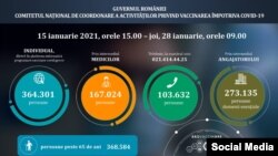 Numărul total de programări din 28 ianuarie