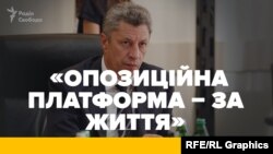 «Опозиційна платформа – За життя» – у програмі про НАТО, ЄС та Росію